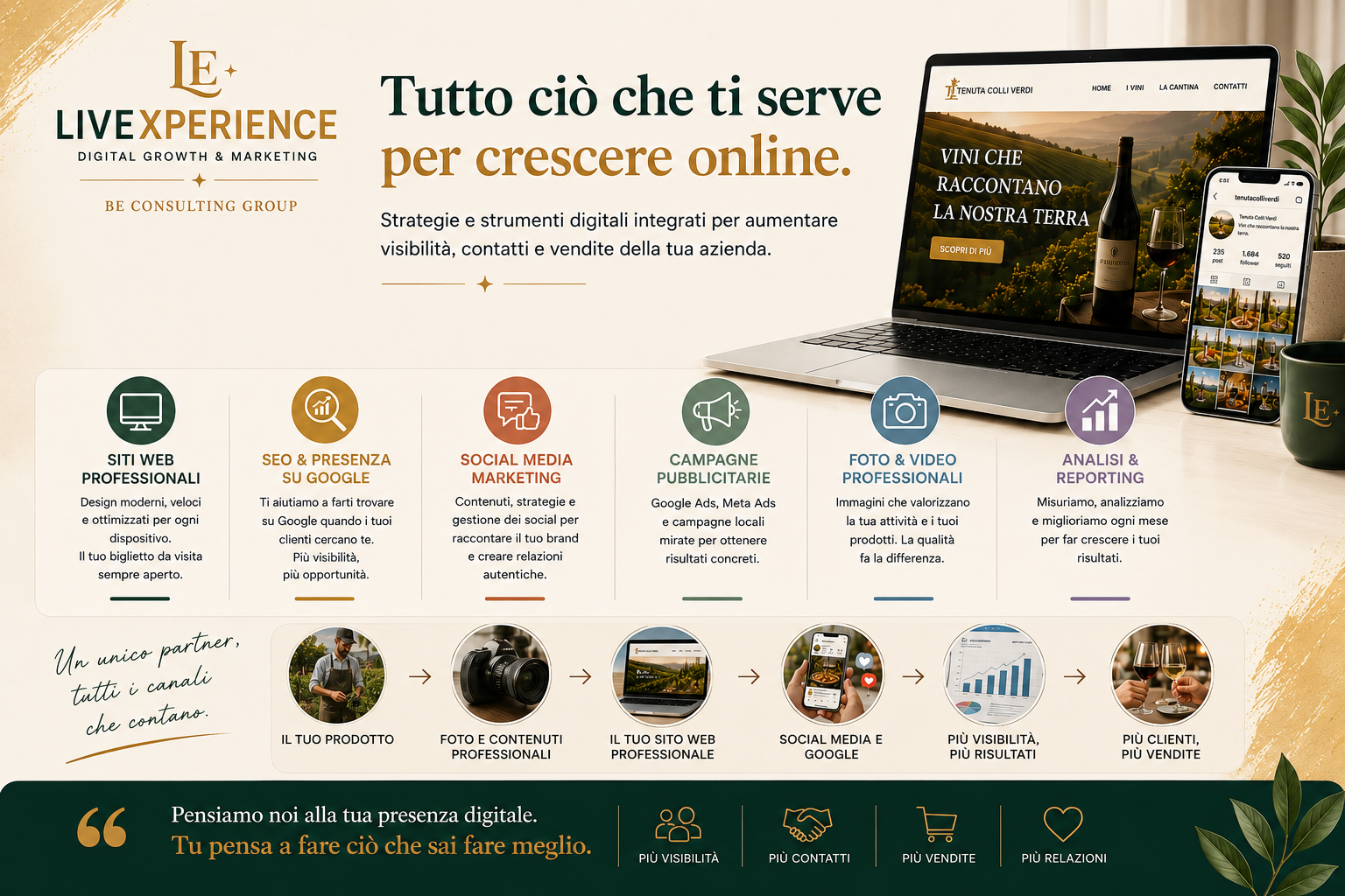 Servizi